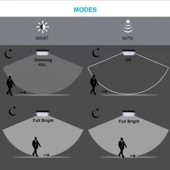 12-Watt Radar-Motion Activated Pure White Integrated LED Wall or Ceiling Surface Mount Flood Light by eSenLite -Home Lights Store black esenlite flush mount lights ee112wmc bp 1f 1000