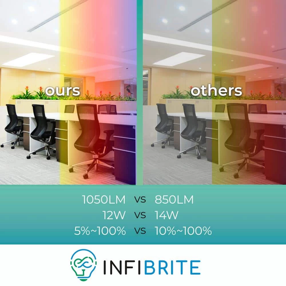 4 In. Wi-Fi Smart Ultra-Thin Recessed Integrated LED Light 9W 810LM Dimmable, Works w/Alexa/Google, Wet Rated (12 Pack) by InfiBrite 14 4 In. Wi-Fi Smart Ultra-Thin Recessed Integrated LED Light 9W 810LM Dimmable, Works w/Alexa/Google, Wet Rated (12 Pack) by InfiBrite - Image 13