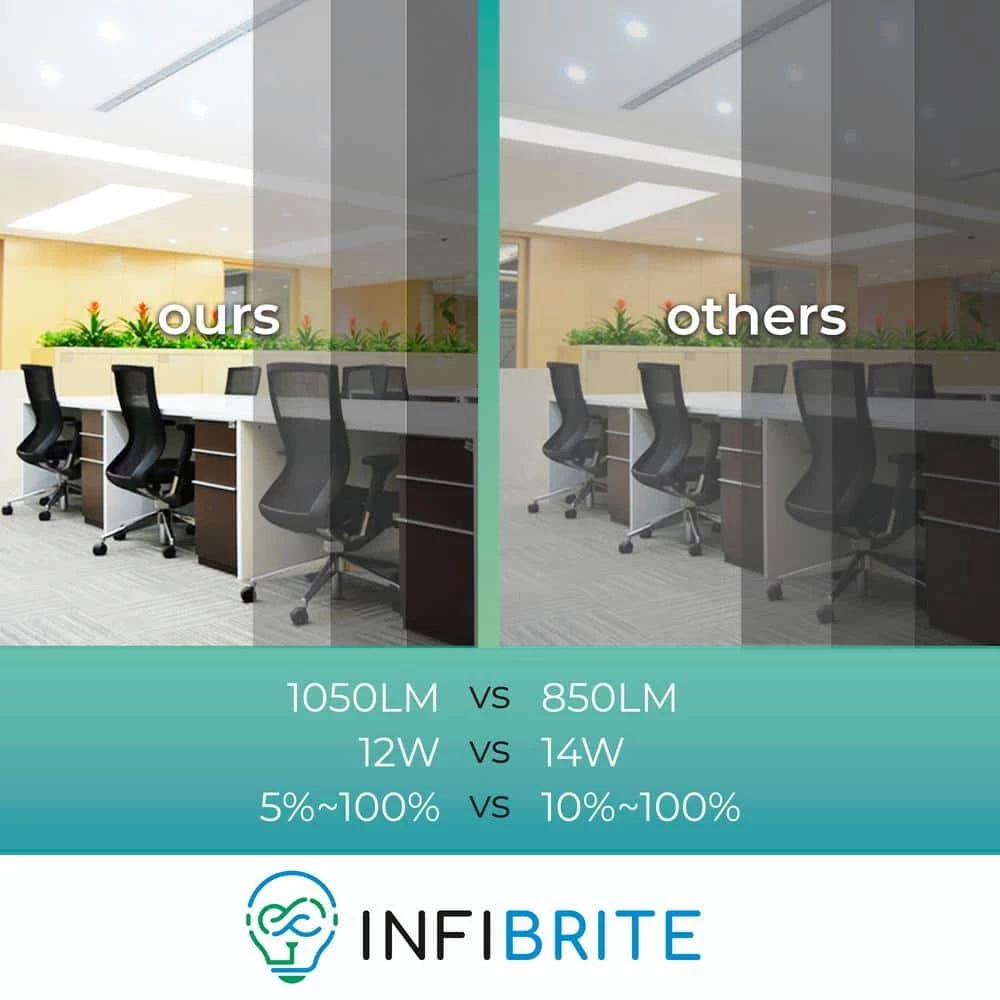 6 in. Canless 3000K Warm White 12W 1050LM Thin New Construction Integrated LED Recessed Light Kit, Wet Rated (6 Pack) by InfiBrite 14 6 in. Canless 3000K Warm White 12W 1050LM Thin New Construction Integrated LED Recessed Light Kit, Wet Rated (6 Pack) by InfiBrite - Image 12