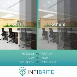 6 in. 5CCT Selectable 12-Watt 1050 Lumens Ultra-Thin Integrated LED Light Kit, Flush Mount, Dimmable, Wet Rated by InfiBrite -Home Lights Store infibrite recessed lighting kits ib 002 8 12w hl fa 1000