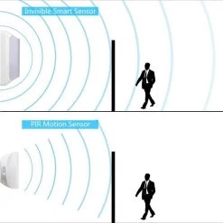 12-Watt Radar-Motion Activated Warm White Integrated LED Wall or Ceiling Surface Mount Flood Light by eSenLite -Home Lights Store white esenlite flush mount lights ee112wmc ww 1f 1000