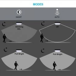 12-Watt Radar-Motion Activated Warm White Integrated LED Wall or Ceiling Surface Mount Flood Light by eSenLite -Home Lights Store white esenlite flush mount lights ee112wmc ww fa 1000